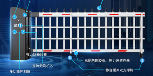 雙面硬核丨大器非凡丨百思德BSDOOR6系雙機箱道閘門6DZMS新上市！
